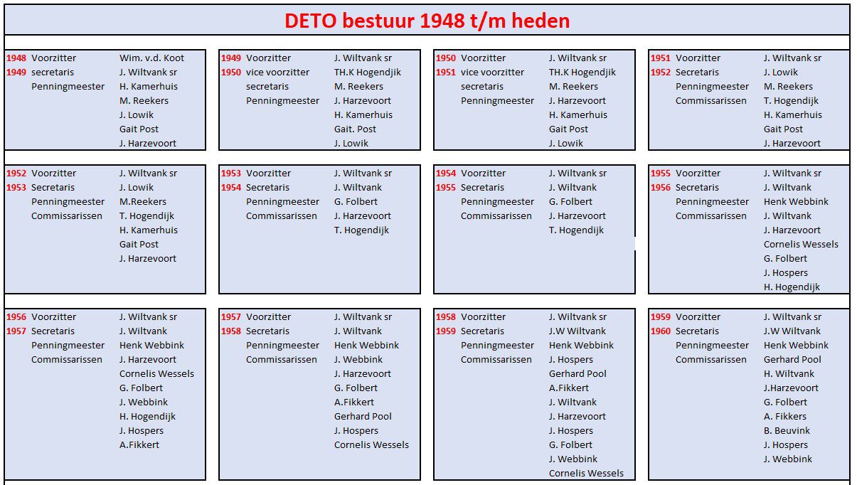 Schermafbeelding 2024-09-30 150229.jpg bestuur 11