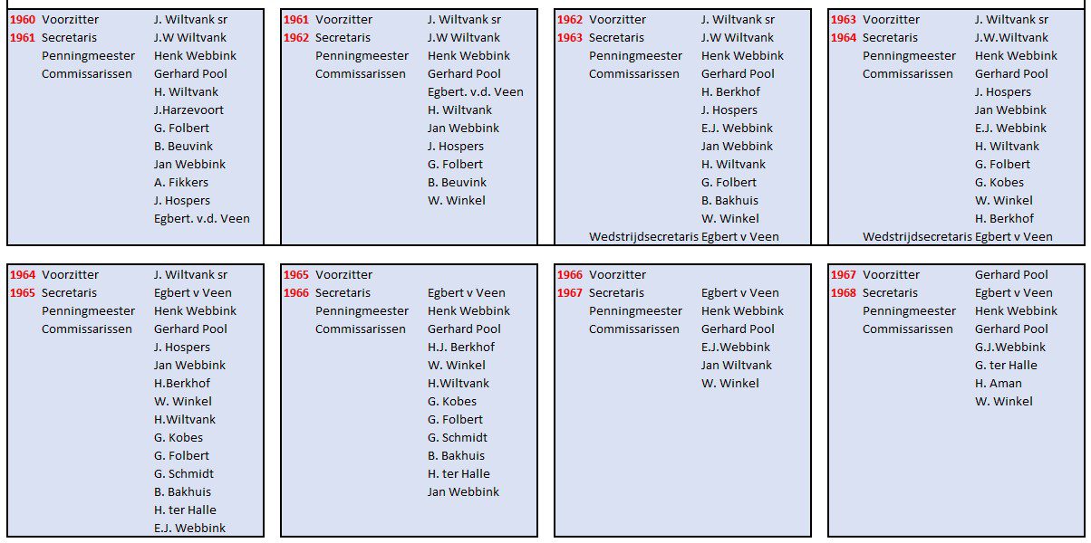 Schermafbeelding 2024-09-30 150340.jpg bestuur 12