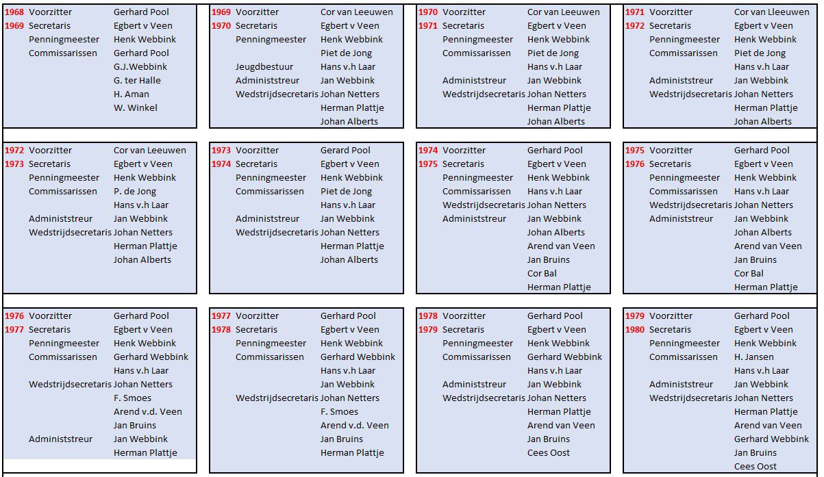 Schermafbeelding 2024-09-30 150426.jpg bestuur 13