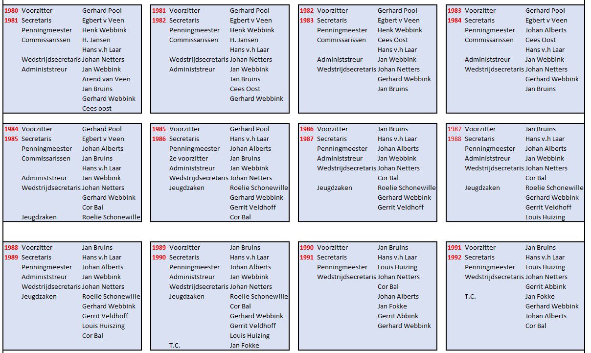 Schermafbeelding 2024-09-30 150502.jpg bestuur 14