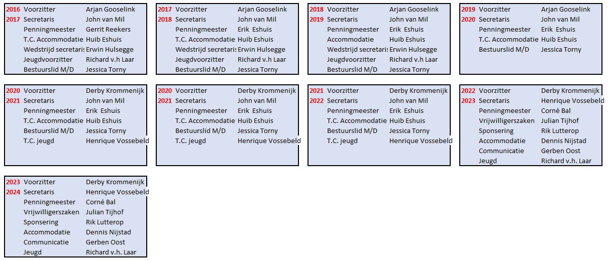 Schermafbeelding 2024-09-30 150713.jpg bestuur 17