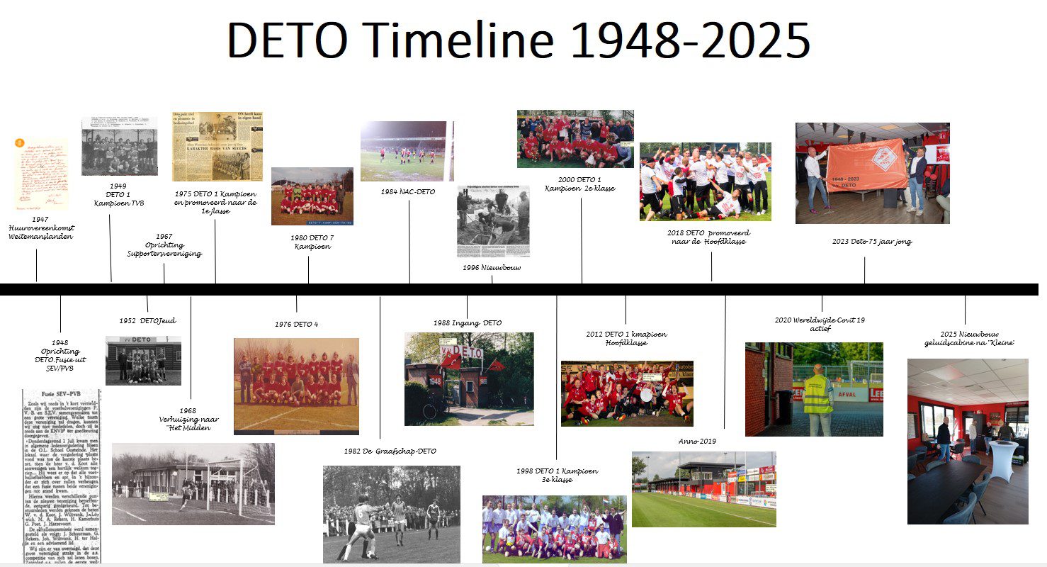 timeline timeline